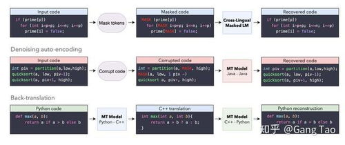 人工智能 重塑軟件開(kāi)發(fā)格局的變革性力量