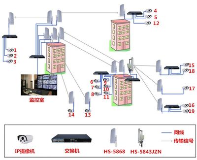 海順博無線網橋在大型工廠監控系統中的應用分析